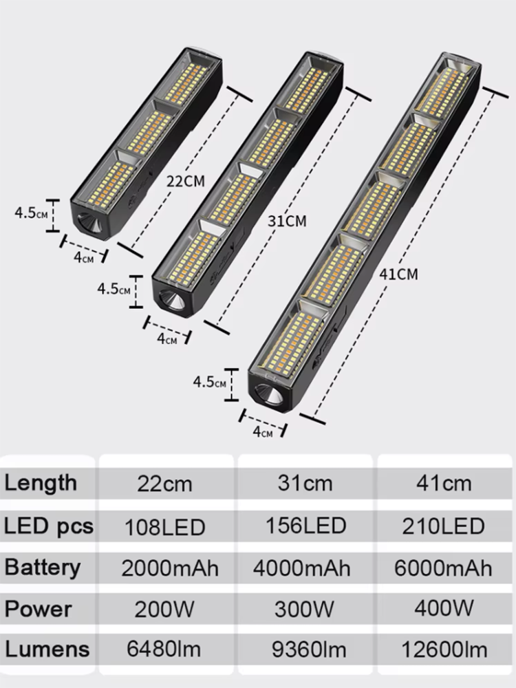 Barra Luminosa LED Magnetica a - Power Bank recensione e prezzo